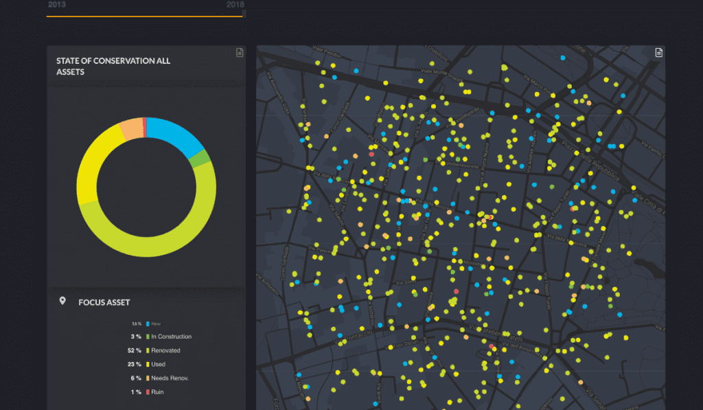 Web-Dashboard Design