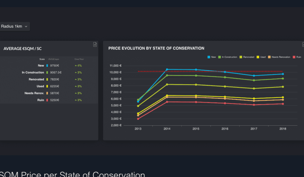Web-Dashboard Design