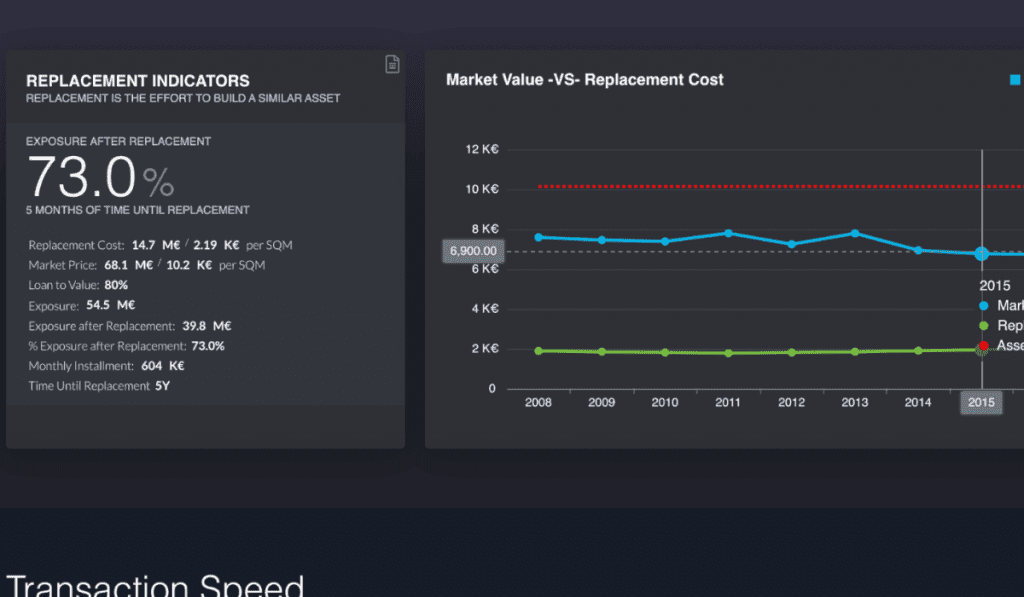 Web-Dashboard Design