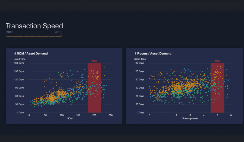 Web-Dashboard Design