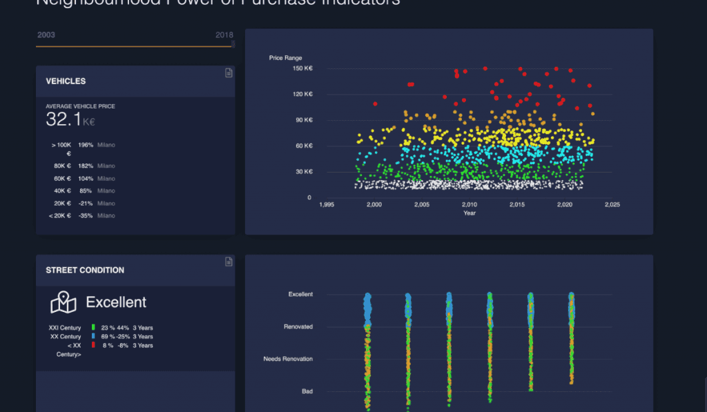 Web-Dashboard Design