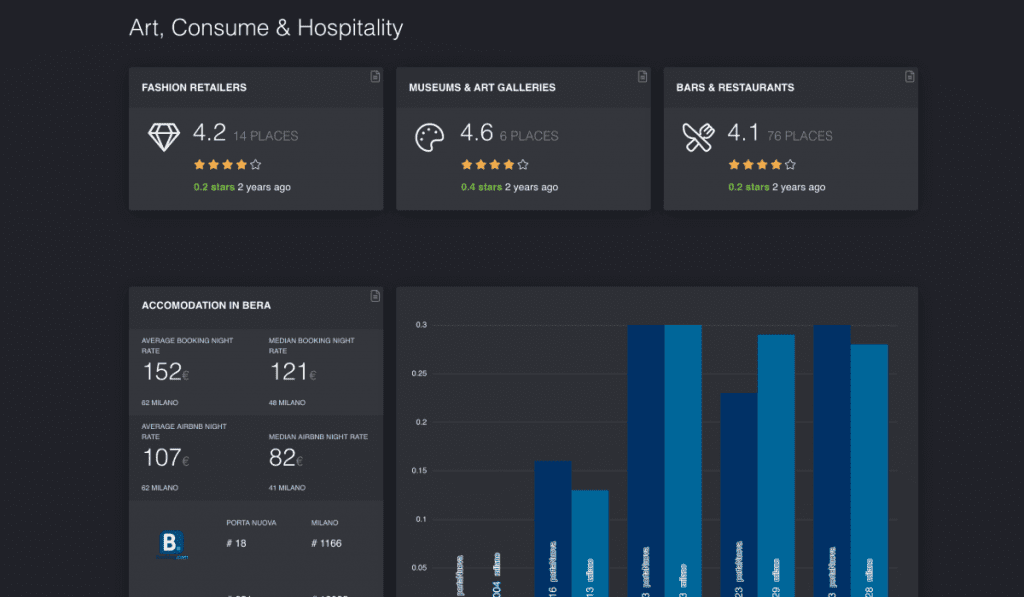 Web-Dashboard Design