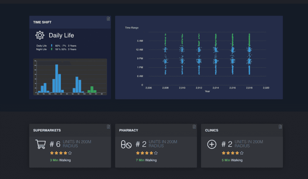 Web-Dashboard Design
