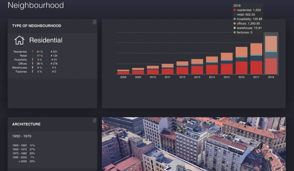 Web-Dashboard Design