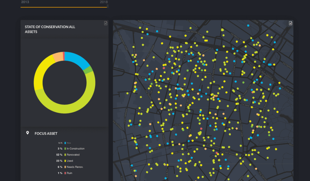 Web-Dashboard Design