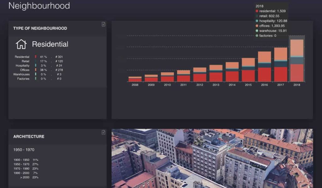 Web-Dashboard Design