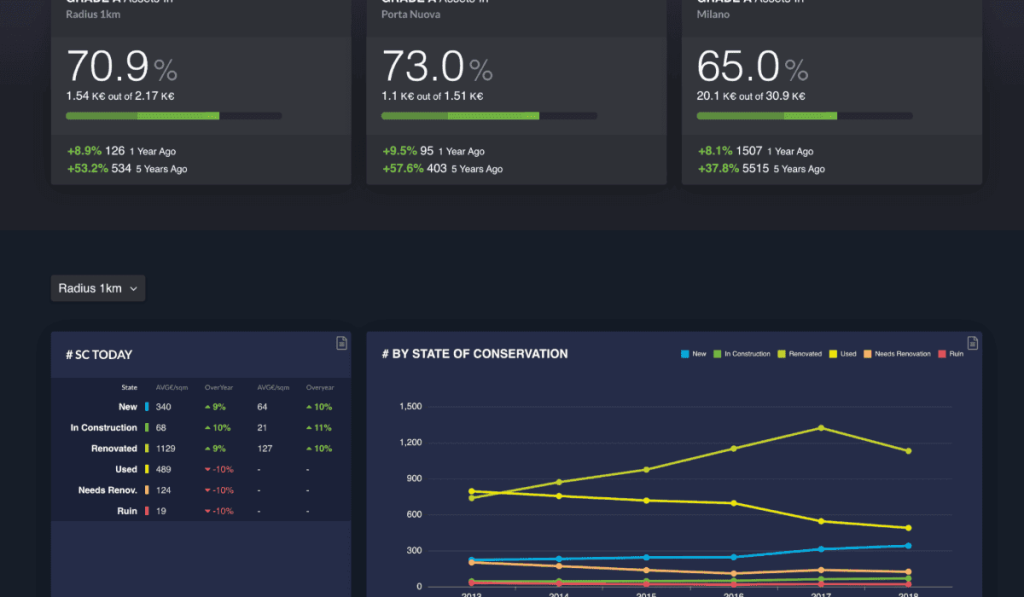Web-Dashboard Design