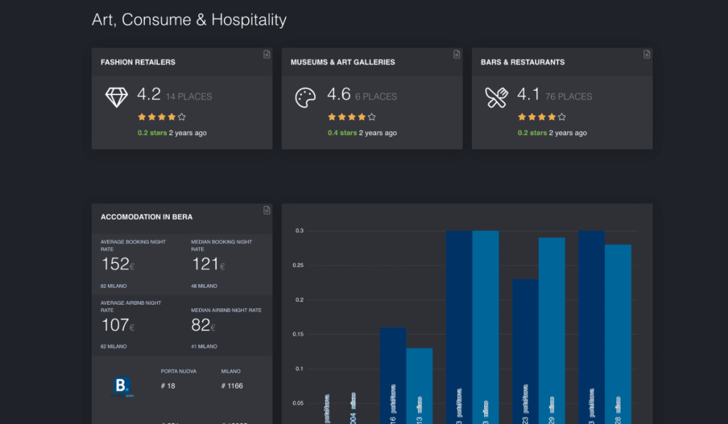 Web-Dashboard Design