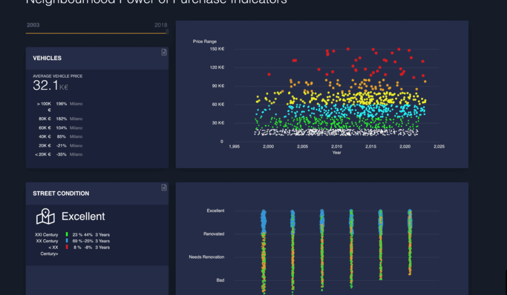 Web-Dashboard Design