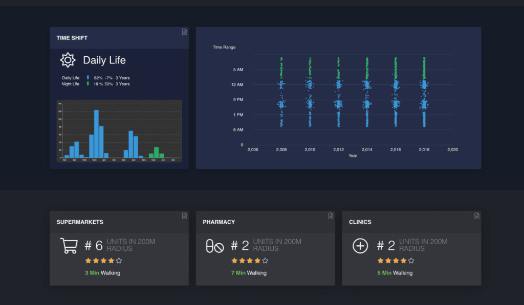 Web-Dashboard Design