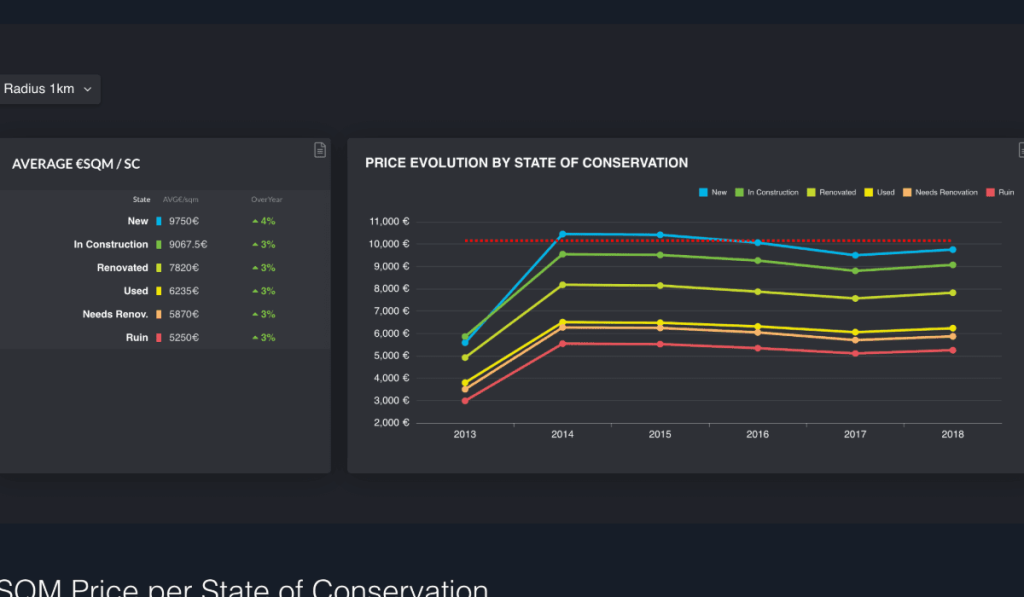 Web-Dashboard Design