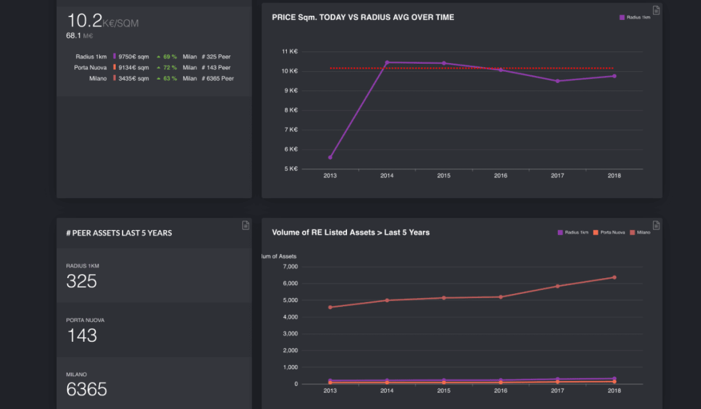Web-Dashboard Design