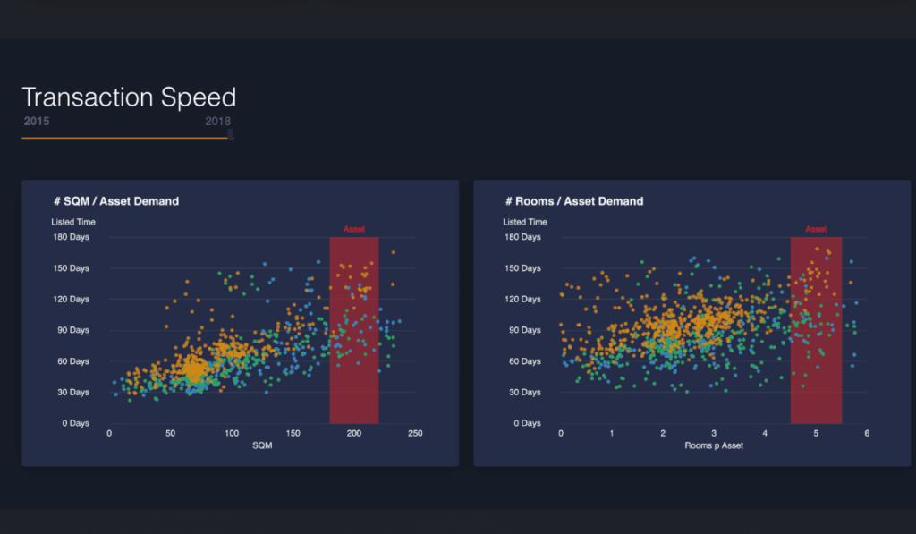 Web-Dashboard Design