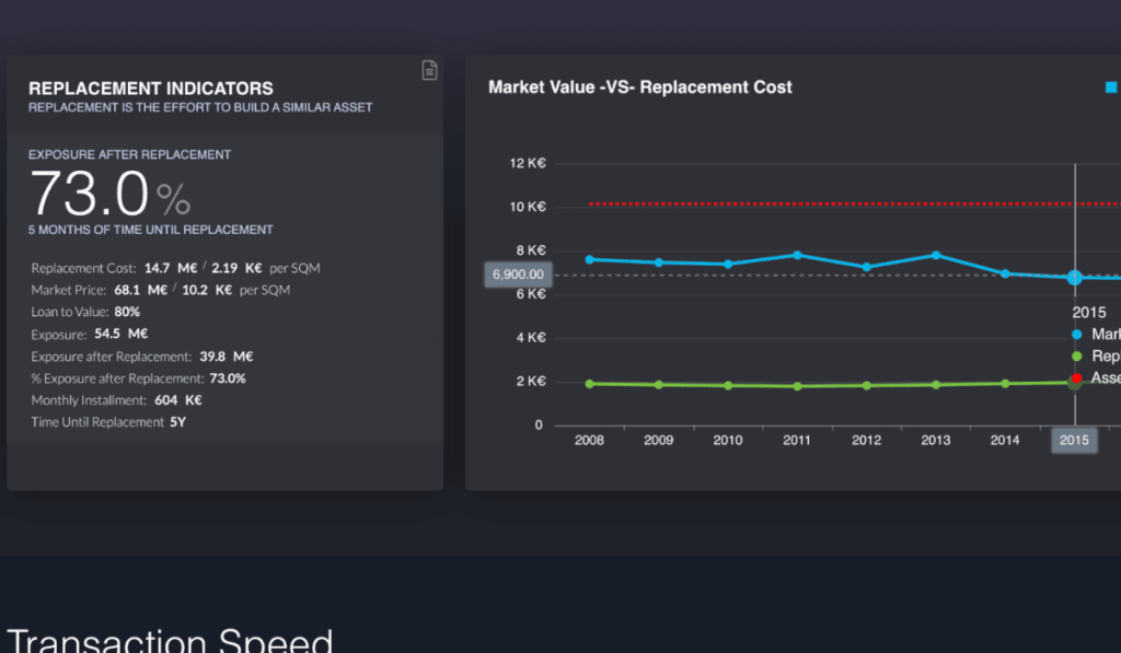 Web-Dashboard Design