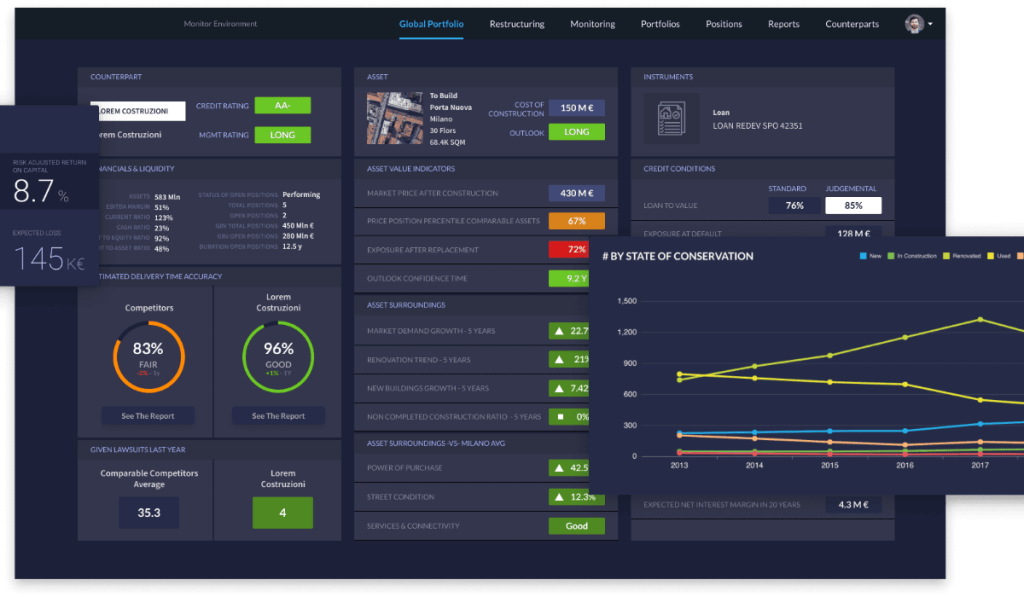 Web-Dashboard Design