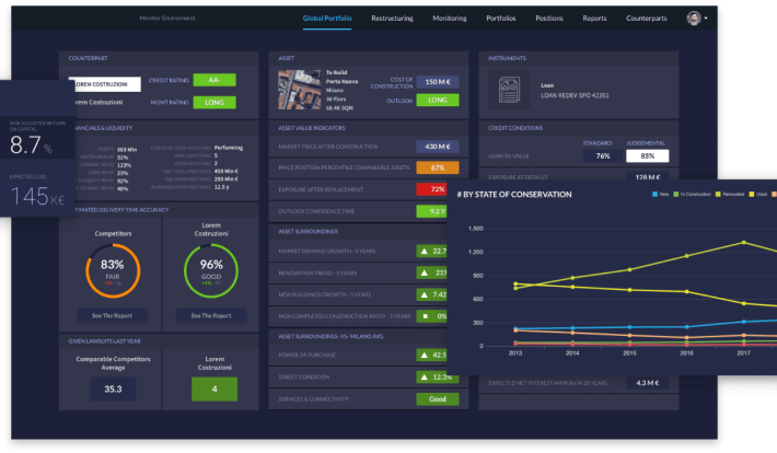 Web-Dashboard Design