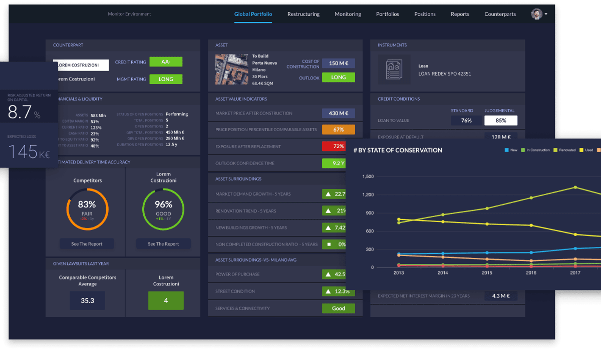 Web-Dashboard Design