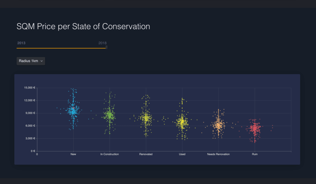 Web-Dashboard Design