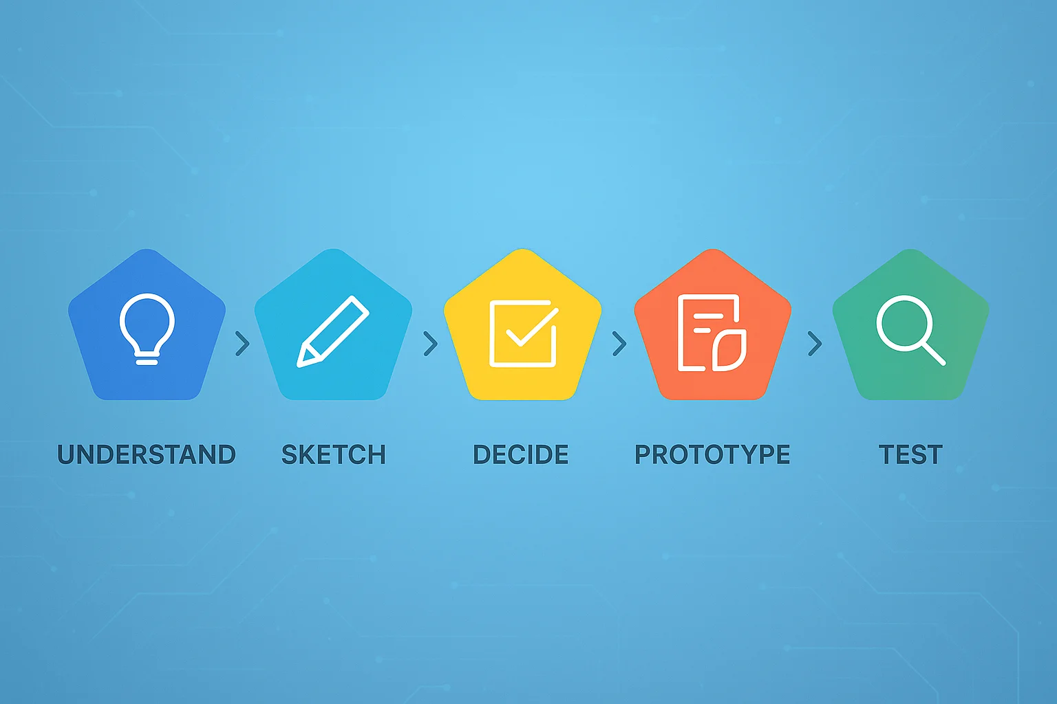 Futuristic infographic with blue tech background illustrating the 5 stages of a product design sprint: Understand, Sketch, Decide, Prototype, and Test.