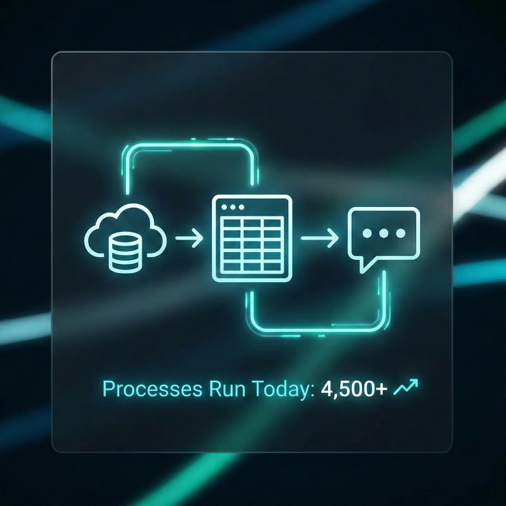 A glowing digital visualization of n8n data processing showing data flowing from cloud databases to spreadsheets and chat, highlighting over 4,500 daily automated tasks to improve operational efficiency.