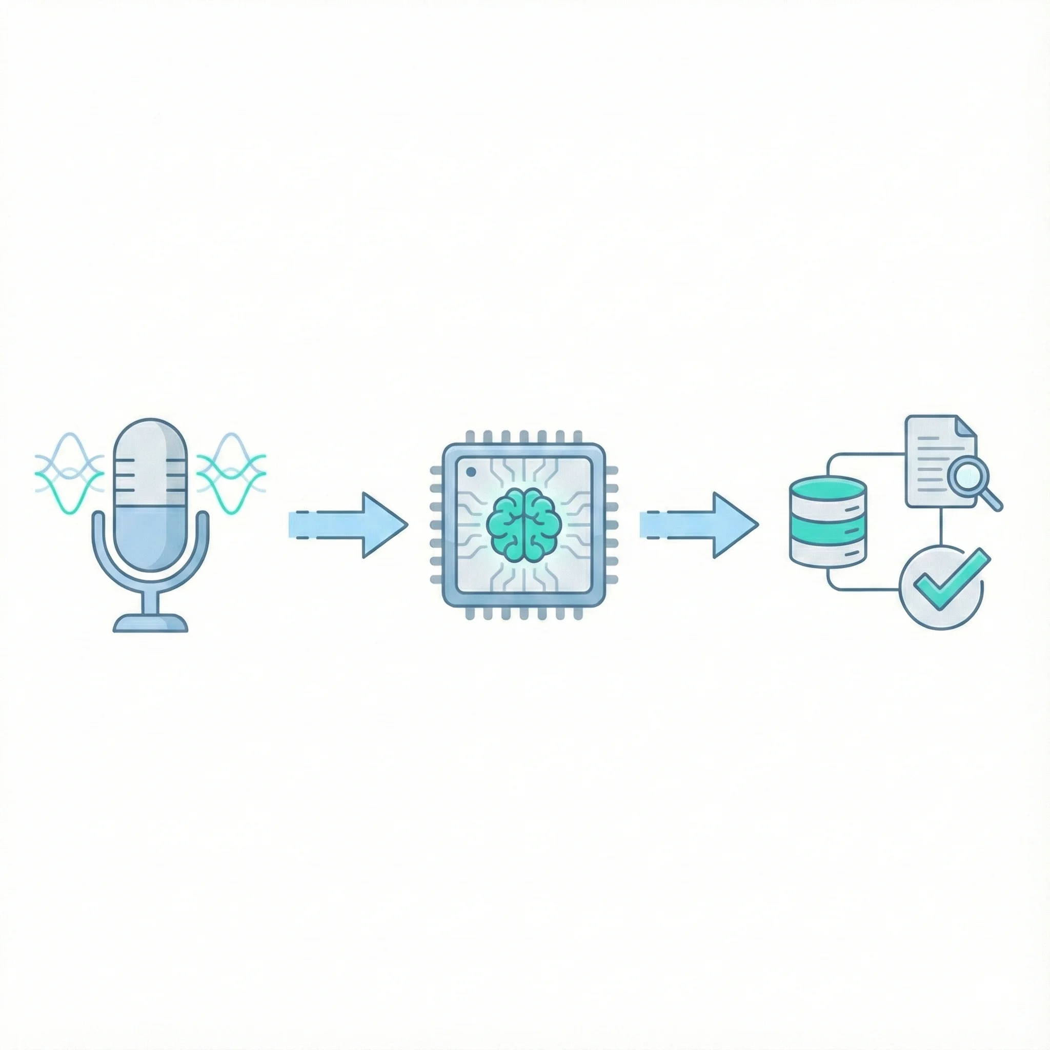 A clean vector illustration depicting the speech recognition software development workflow, showing the path from voice input and AI processing to verified text and database storage.