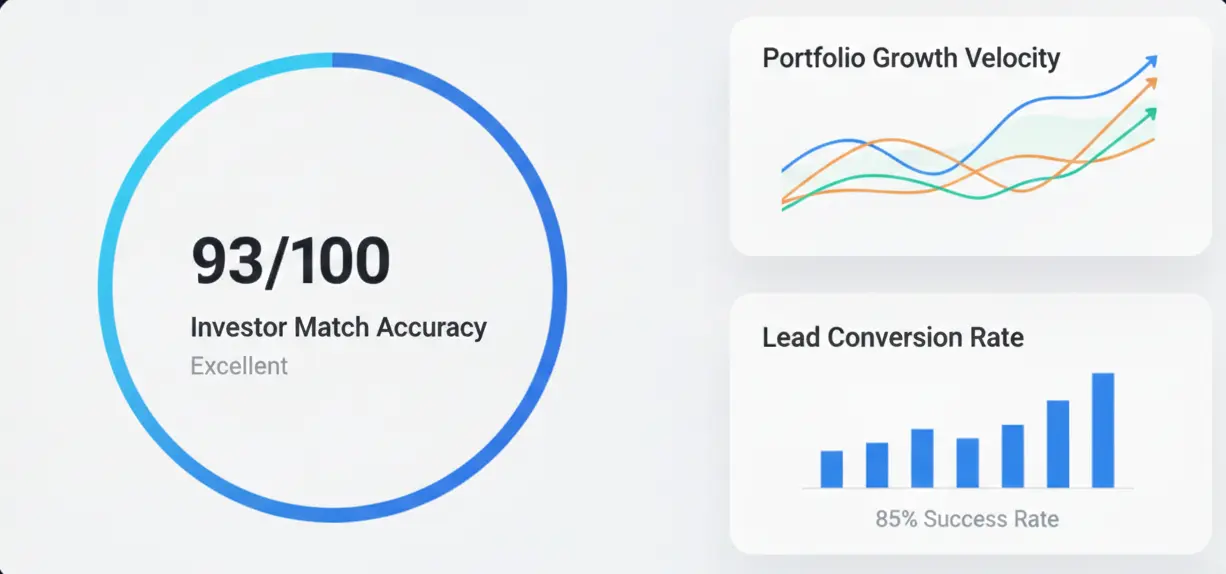 Modern UI dashboard card featuring real estate investor metrics and growth charts.