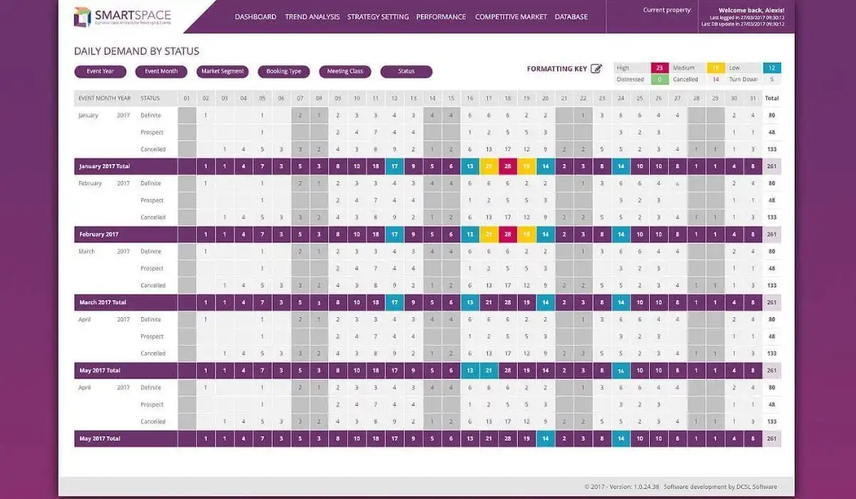 SmartSpace Daily Demand Dashboard