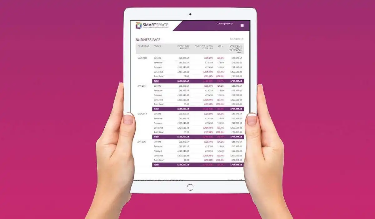 SmartSpace Mobile Report