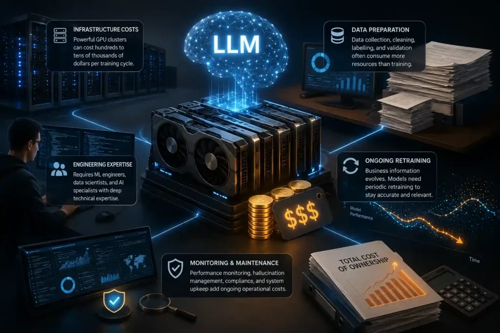 3D illustration of GPU infrastructure and AI training costs for LLM fine-tuning.